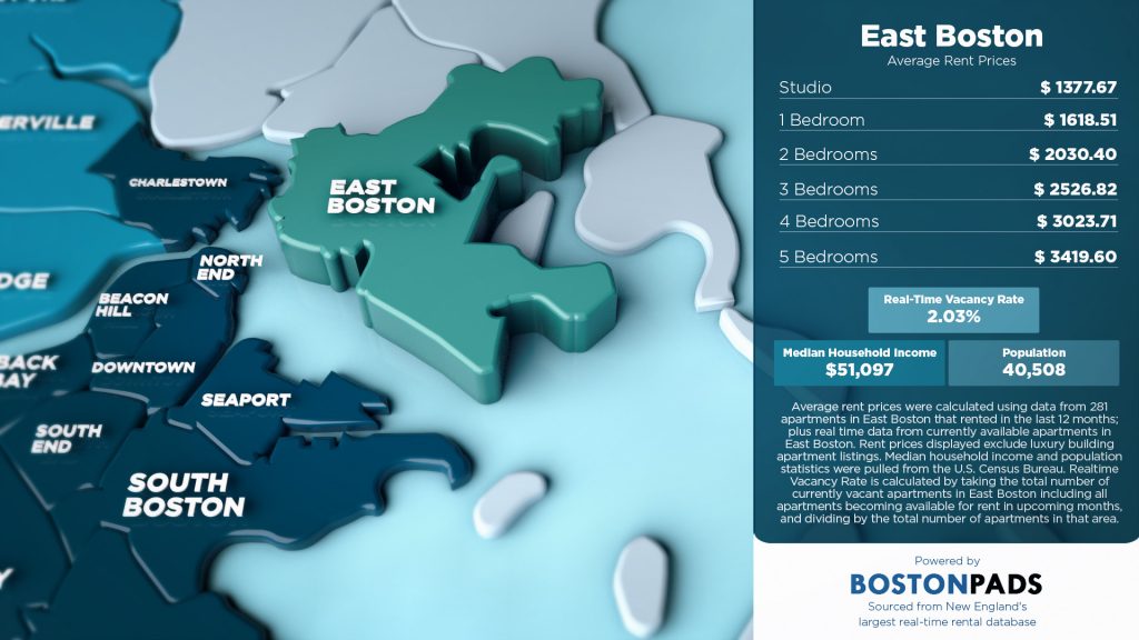 Average Rent Prices in East Boston East Boston Apartments