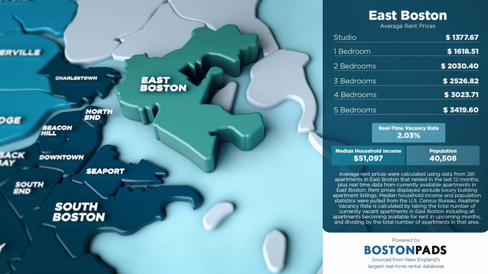 average rent prices in east boston